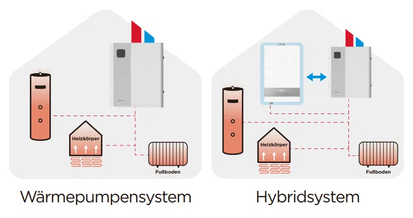 Midea H Pack Hybridsystem Midea H Pack Hybridsystem