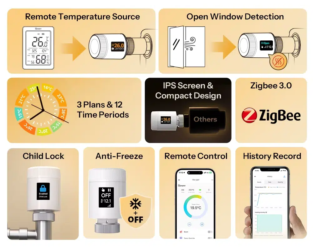 Sonoff TRV ZBT Gen2 Features Sonoff TRV ZBT Gen2 Features