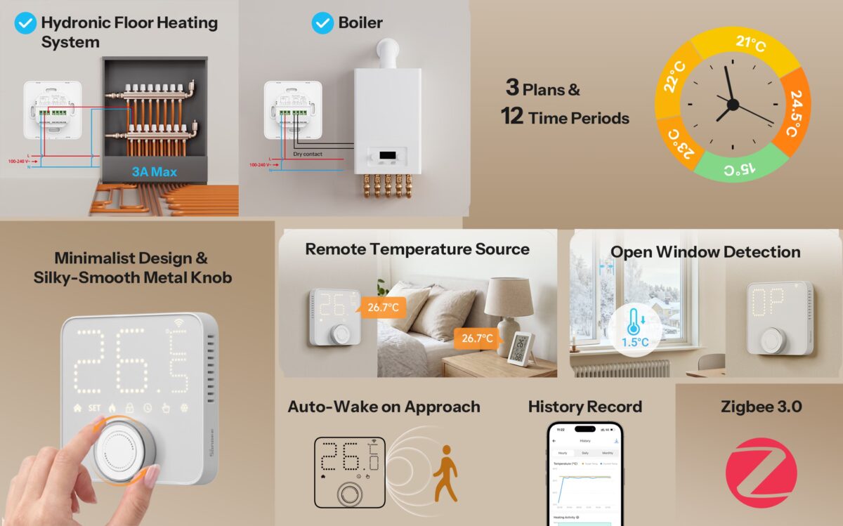 Sonoff Thermostat WGZBA Features Sonoff Thermostat WGZBA Features