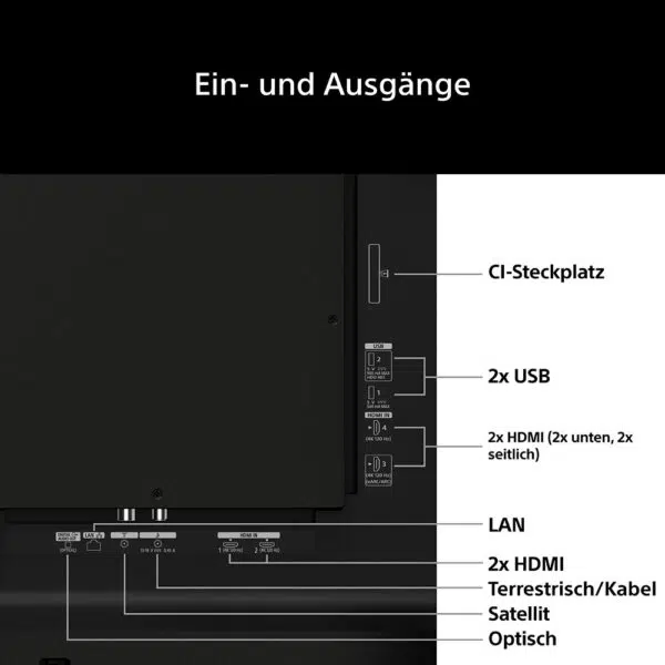 Sony BRAVIA 6 Serie Anschluesse Sony BRAVIA 6 Serie Anschlüsse