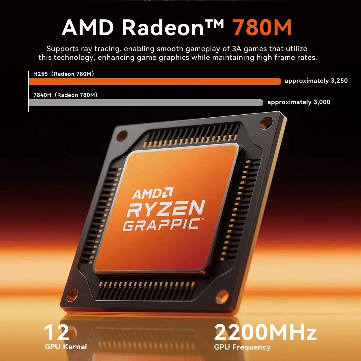 SoyoS4Plus Radeon780m SoyoS4Plus Radeon780m