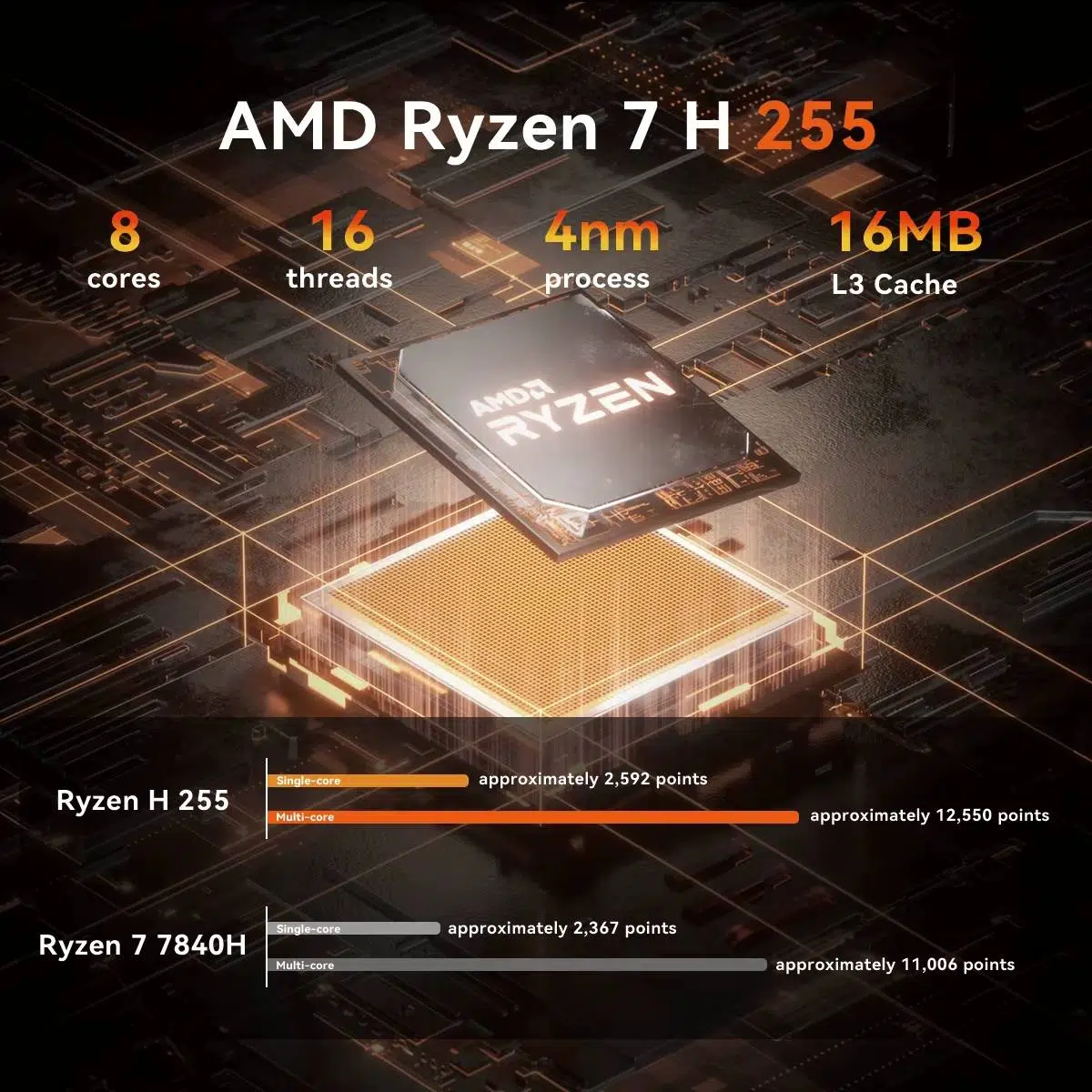 SoyoS4Plus Ryzen 7 SoyoS4Plus Ryzen 7