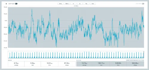 airbee zigbee power test 5h airbee zigbee power test 5h