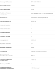 Kommentarbild von Tom