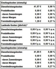 Kommentarbild von Al